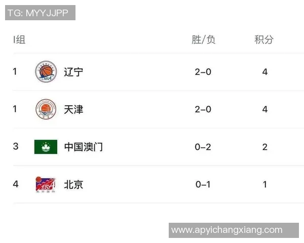 全运会篮球积分榜更新上海队以69分稳居第一名