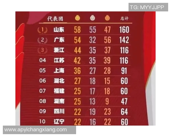 广州乒乓球队在全运会积分榜上以62分稳居第一名引发关注 广州乒乓球队在全运会积分榜上以62分稳居第一名引发关注